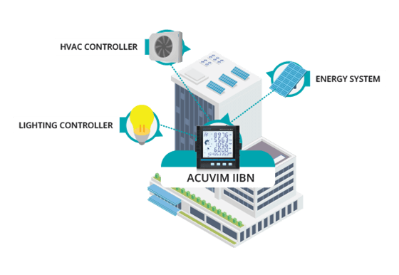 Acuvim IIBN Bacnet Certification.