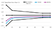 Typical ratio error curve for Class 0.2 AcuCT S125