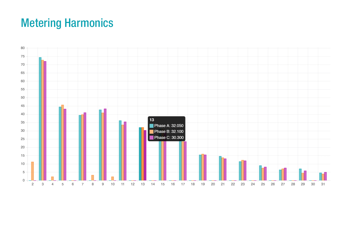 WEB2 metering harmonics.