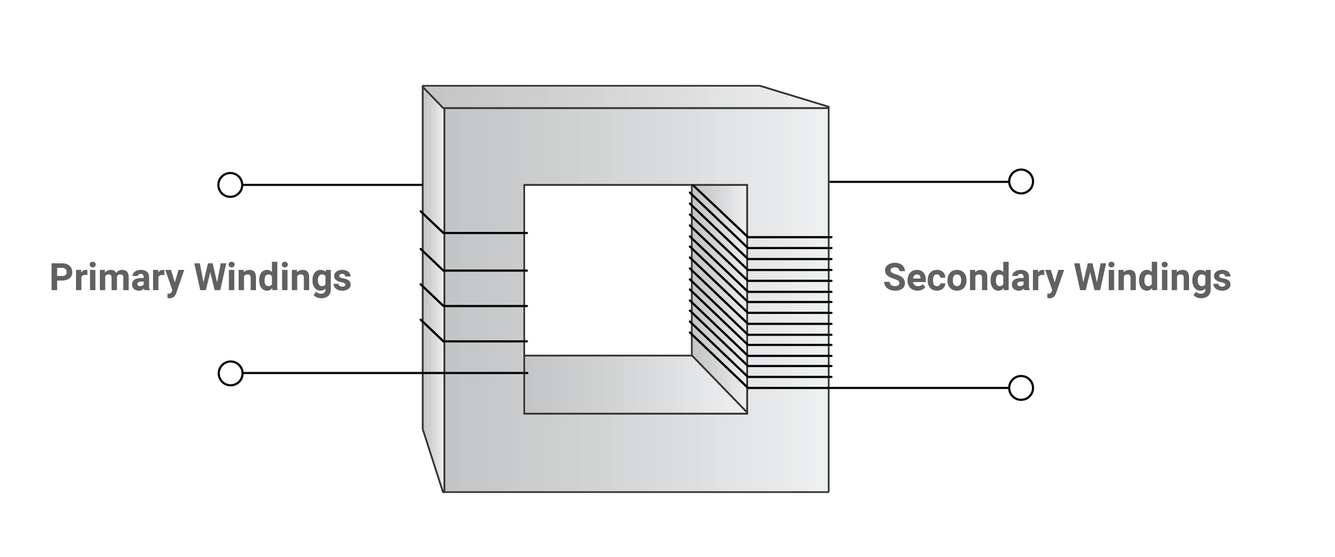 How a Current Transformer Works