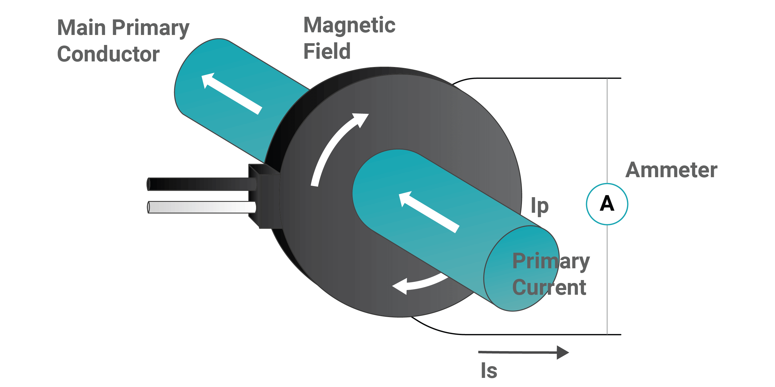 Bar Current Transformer