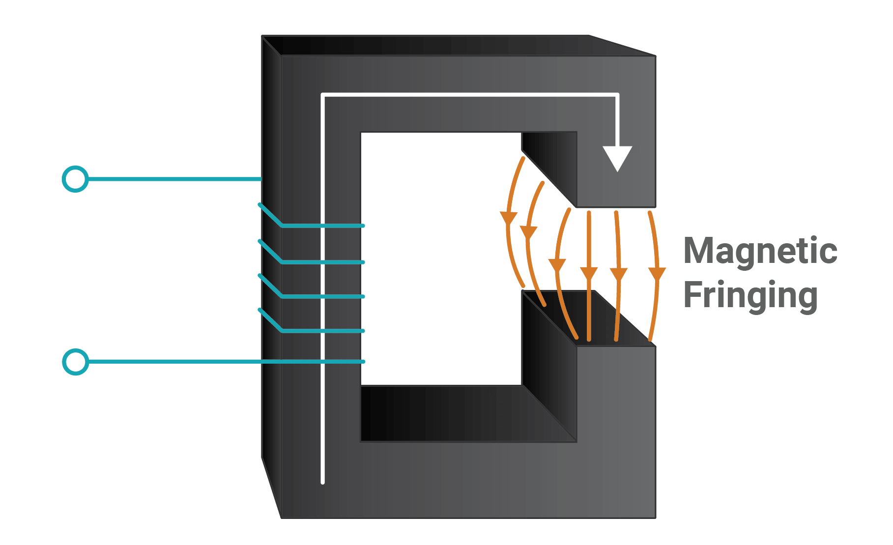 Split-Core vs Solid-Core CT