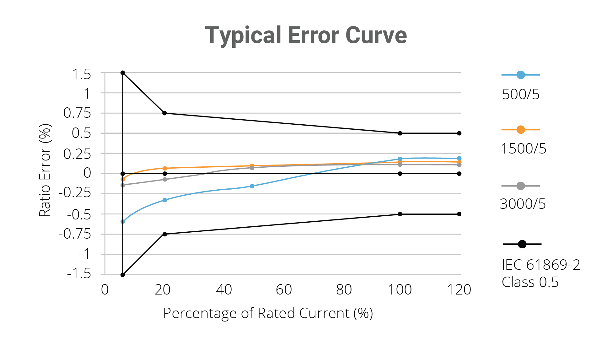 typical_error_curve