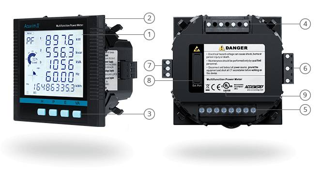 Acuvim II Product Map.