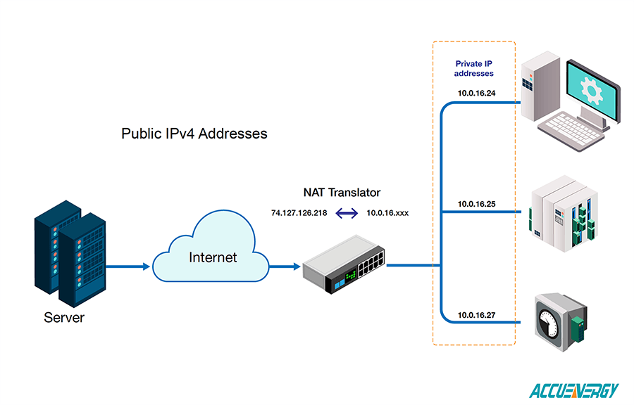 Network boot protocol ipv4 ipv6 что это