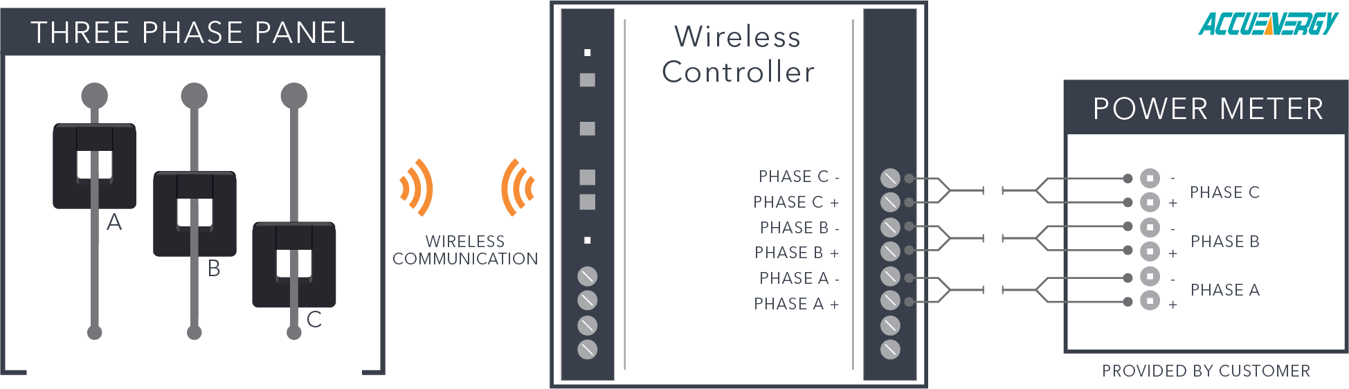 Wireless vs. Wired Current Transformers CT