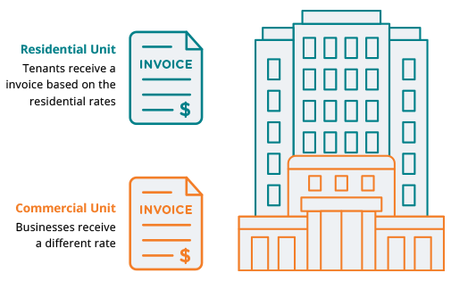 Residential and commercial invoice comparison
