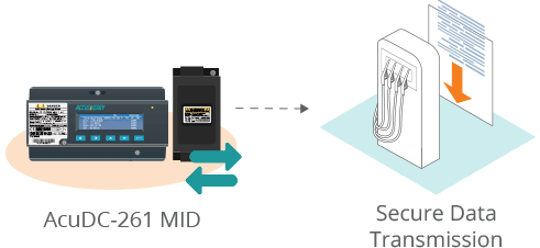 OCMF data format feature of the AcuDC-261 MID