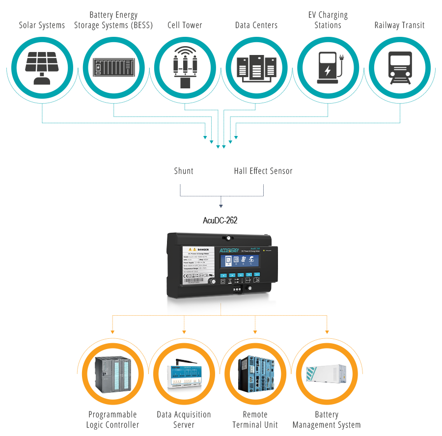 Application diagram of the AcuDC-262