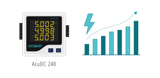 AcuDC 240 - Key Parameters.
