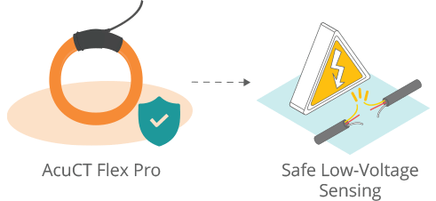 Inherently safe design feature of the Acuflex Flex Pro