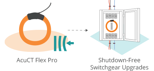 Retrofit advantage feature of the Acuflex Flex Pro