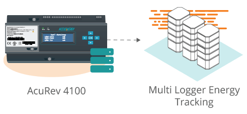 Built-in data logging feature of the AcuRev 4100