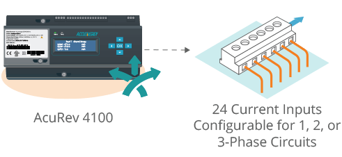 Multi-circuit measurement feature of the AcuRev 4100