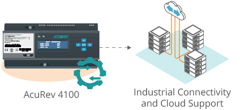 Multi-protocol support feature of the AcuRev 4100