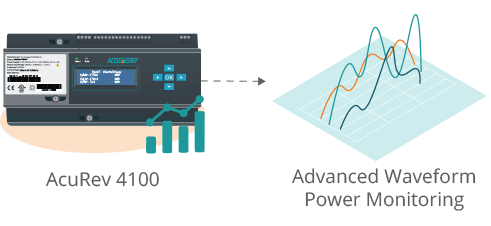 Power quality monitoring feature of the AcuRev 4100