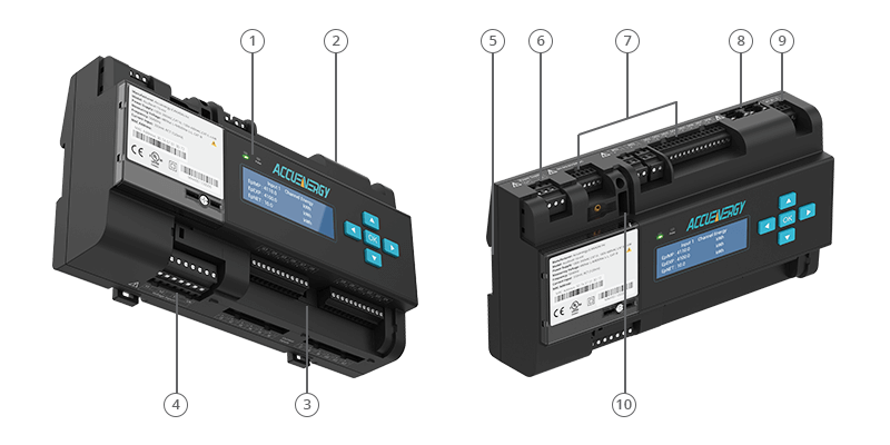 Product map of the AcuRev 4100