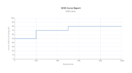 AcuRev 4100 SEMI curve report