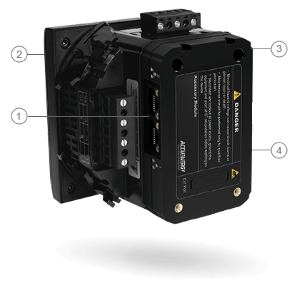 AXM-NET2 Product Map