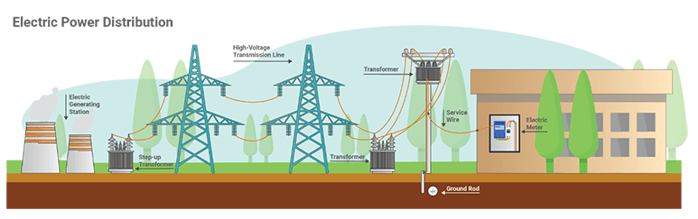 Electric Power Distribution