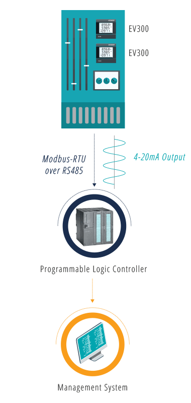 LouiseEvel215 Puissance absorbée Energie Watt Amp Voltmètre Analyseur KWh AC 230V Moniteur dutilisation de lélectricité numérique Wattmètre 