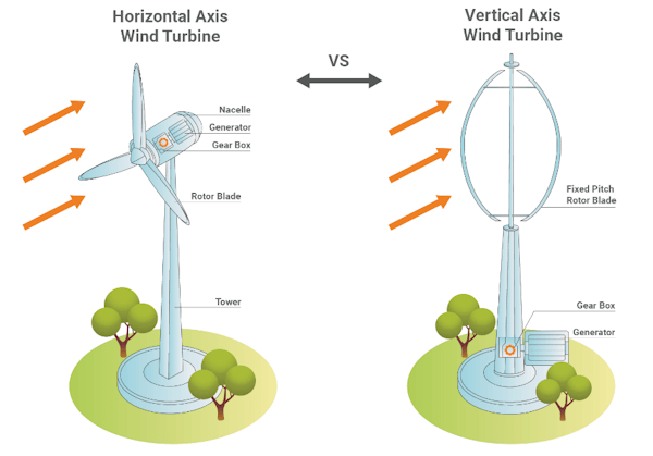 Diagram - HAWT vs VAWT