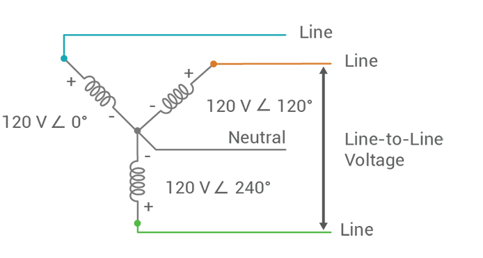 Line-to-line voltage