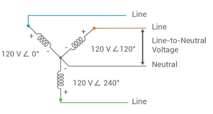 Line-to-neutral voltage