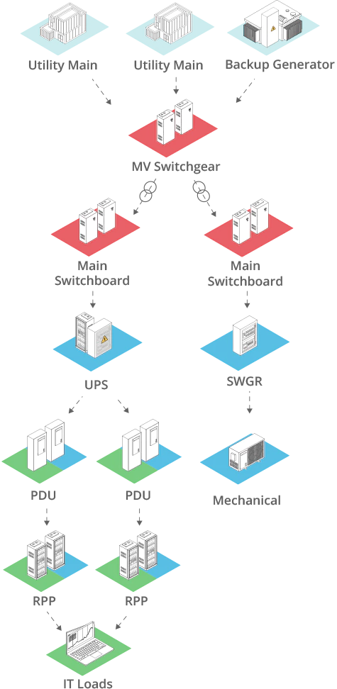Data Center Power Metering