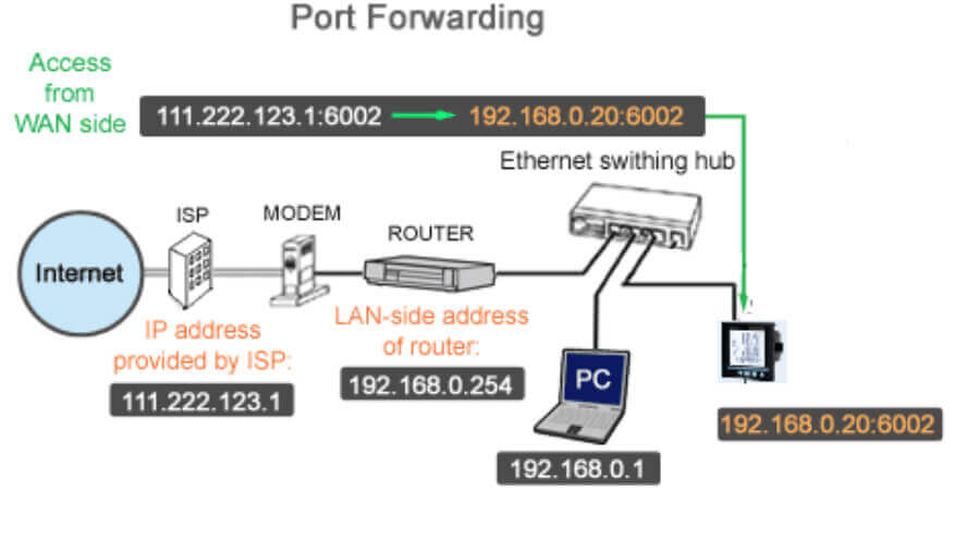 download the new for mac Multi Port Forwarder