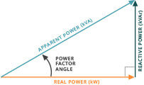 Power factor