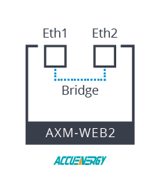 RSTP AXM-WEB2 Ethernet Bridge