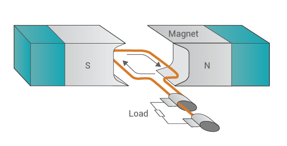 Single-Phase Power System