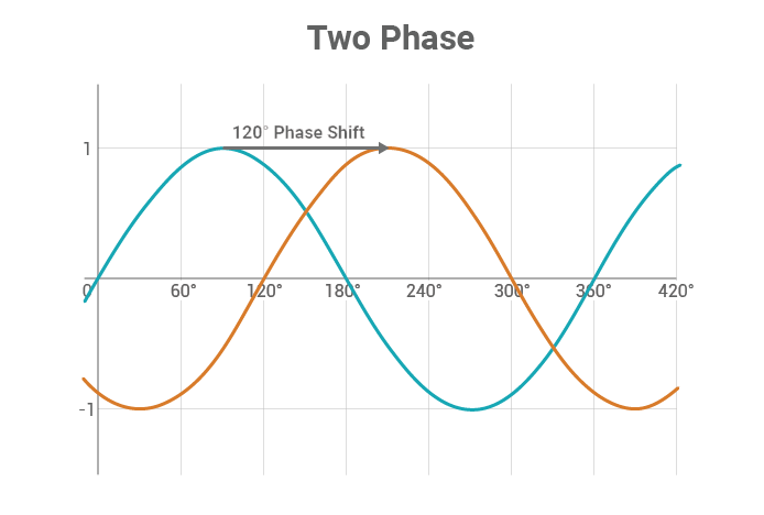 Two-Phase Diagram