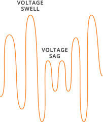 Sag and swell graph