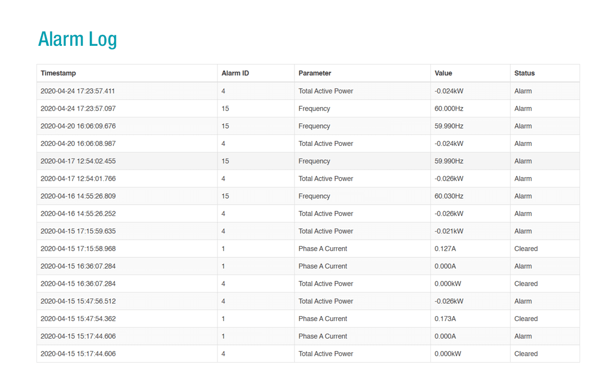 WEB2 alarm log.