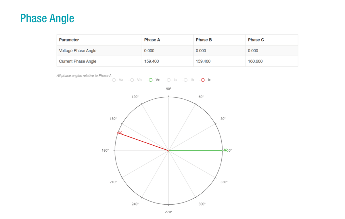 WEB2 phase angle.