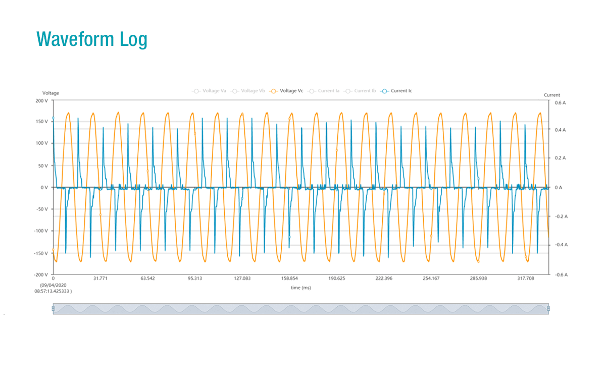 Acuvim II - Fiber Optics LC Web Interface