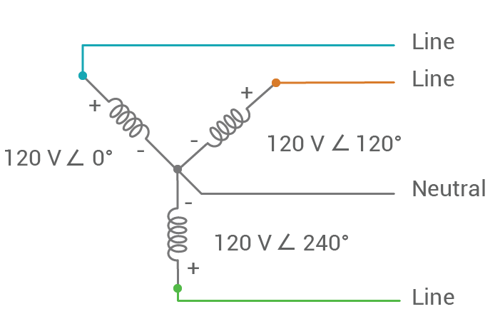 Wye Connection